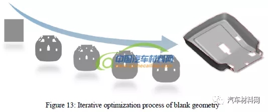 天然纤维复合材料性能表征及其在座椅上的应用