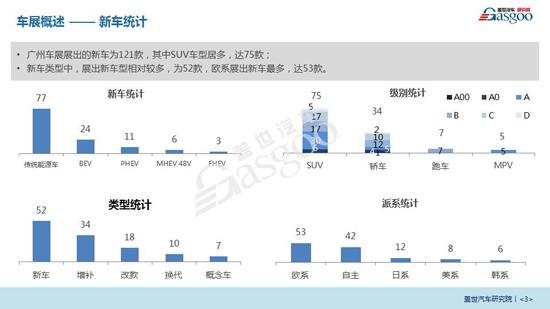 盖世汽车发布《2019广州国际车展报告》