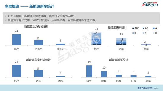 盖世汽车发布《2019广州国际车展报告》