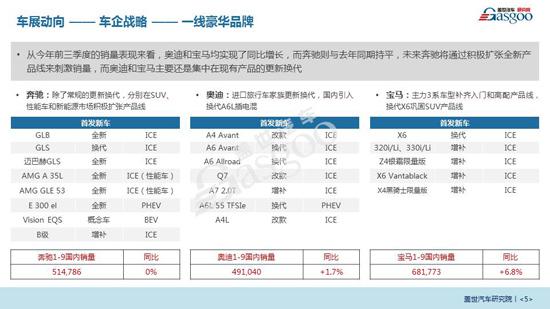 盖世汽车发布《2019广州国际车展报告》
