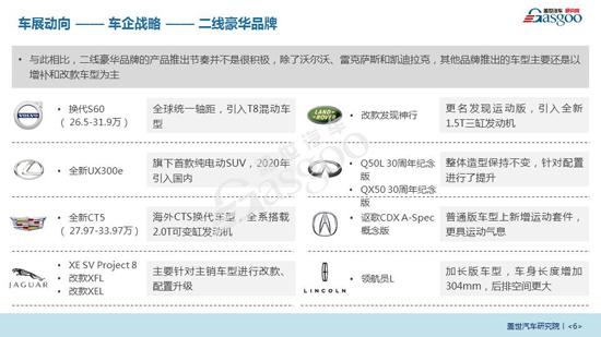 盖世汽车发布《2019广州国际车展报告》