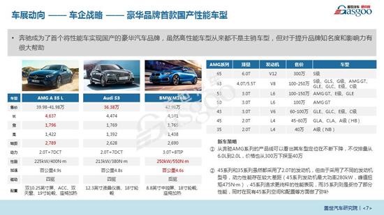 盖世汽车发布《2019广州国际车展报告》
