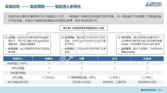盖世汽车发布《2019广州国际车展报告》