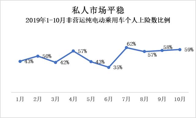 真实电动汽车私人消费有多少:25.11万辆打个折