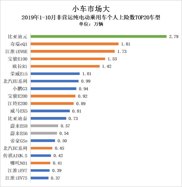真实电动汽车私人消费有多少:25.11万辆打个折