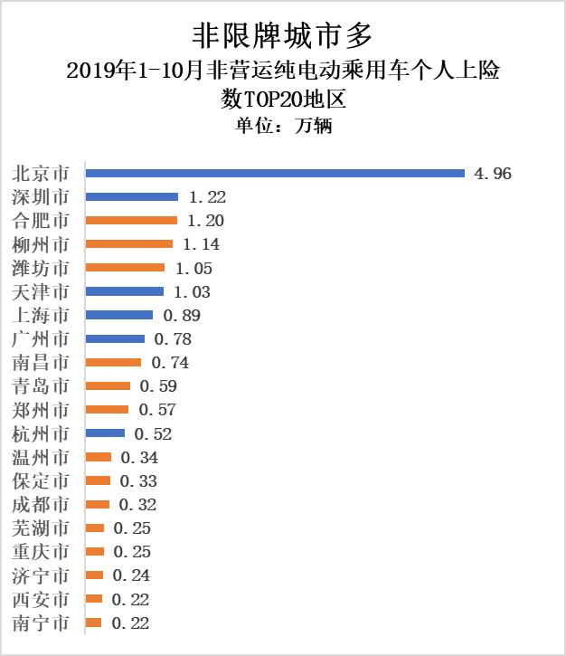真实电动汽车私人消费有多少:25.11万辆打个折