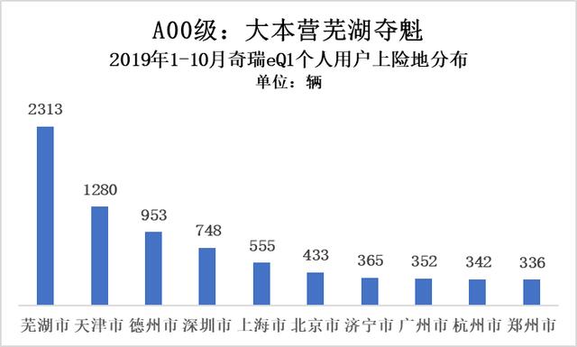 真实电动汽车私人消费有多少:25.11万辆打个折