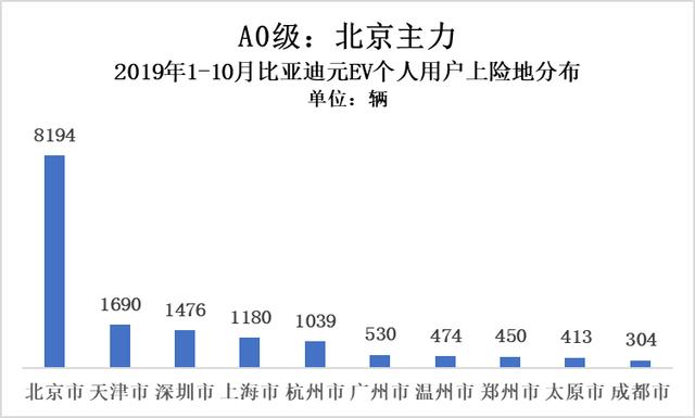 真实电动汽车私人消费有多少:25.11万辆打个折