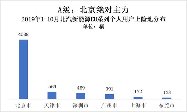 真实电动汽车私人消费有多少:25.11万辆打个折
