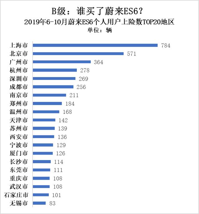 真实电动汽车私人消费有多少:25.11万辆打个折