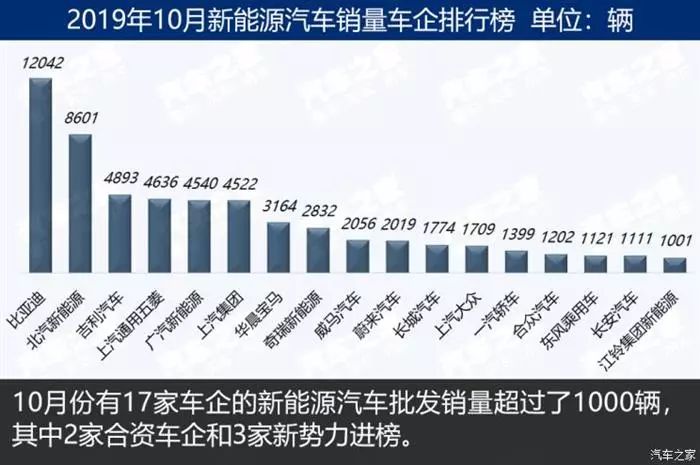 【盖世晨报】丰田发布10月全球销量/上海公布首批严重失信名单