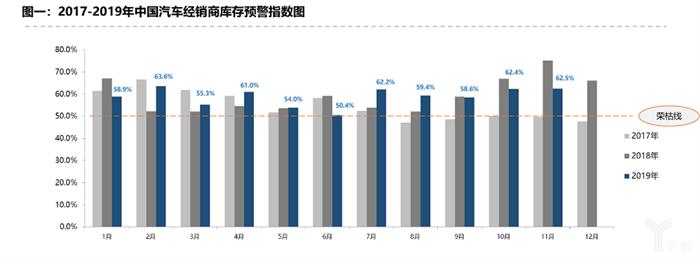 车市负增长已定，2020年下跌力度或将扩大