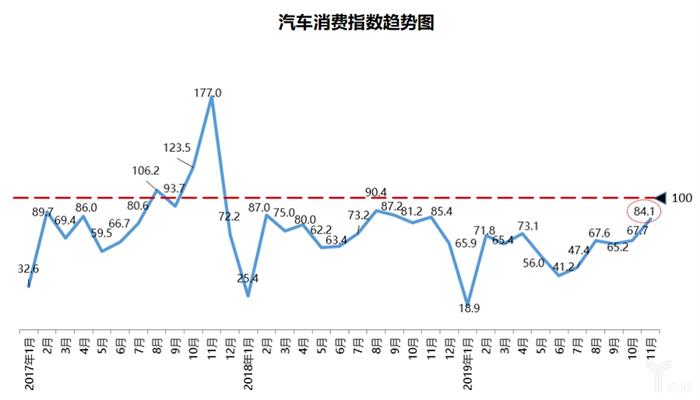 车市负增长已定，2020年下跌力度或将扩大