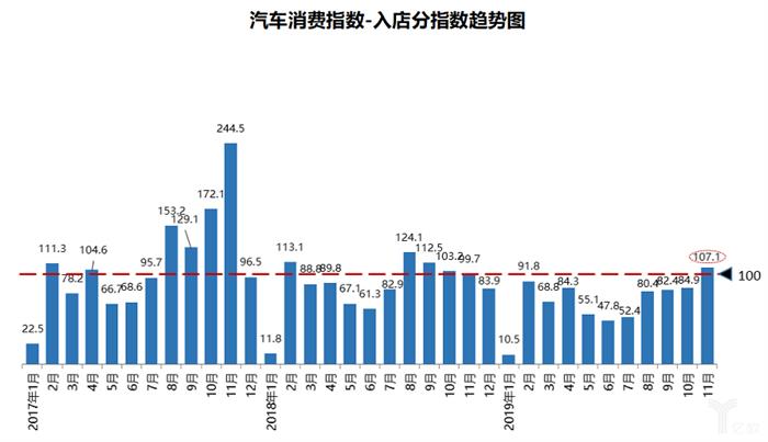 车市负增长已定，2020年下跌力度或将扩大