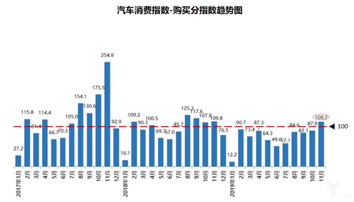 车市负增长已定，2020年下跌力度或将扩大