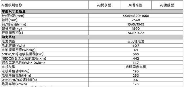 启辰电动产品定位:三个方向