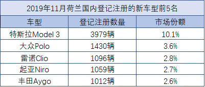 销量，特斯拉，特斯拉Model 3