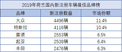 销量，特斯拉，特斯拉Model 3