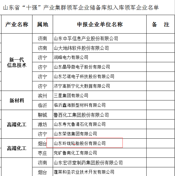 玲珑轮胎入选“十强”领军企业储备库