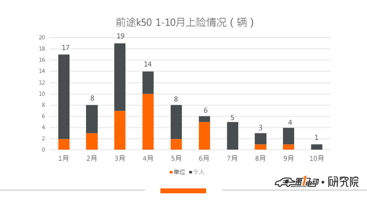 造车新势力1-10月交付盘点：寒冬裸泳，谁是真英雄？