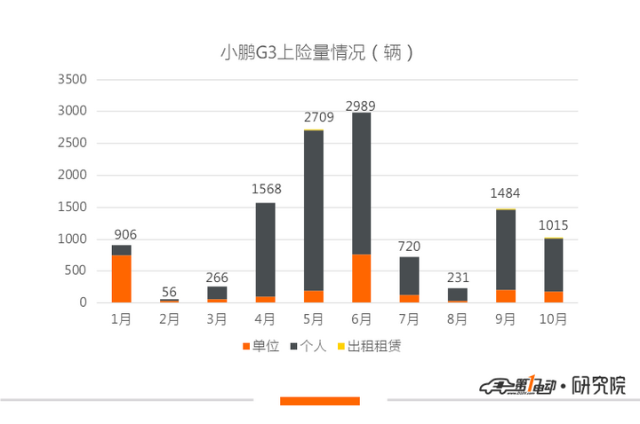 造车新势力1-10月交付盘点：寒冬裸泳，谁是真英雄？