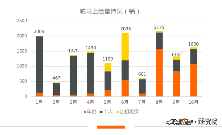 造车新势力1-10月交付盘点：寒冬裸泳，谁是真英雄？