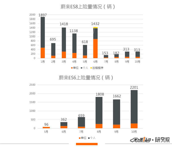 造车新势力1-10月交付盘点：寒冬裸泳，谁是真英雄？