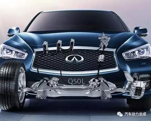 汽车转向系统,电动车,方向盘