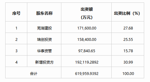 奇瑞混改“五问”：新股东入局，下一步怎么走？