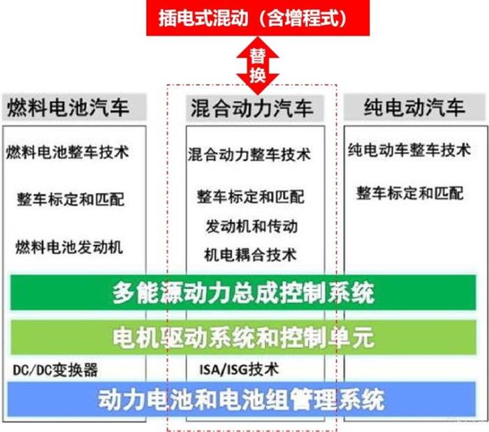 销量，政策，新能源汽车