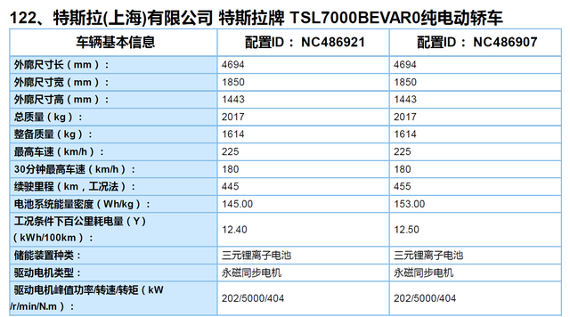 省24750元！国产特斯拉Model 3将可享受国家新能源补贴