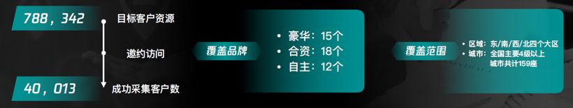 豪华品牌领跑，2019中国主流车市服务质量评价指数发布