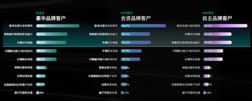 豪华品牌领跑，2019中国主流车市服务质量评价指数发布