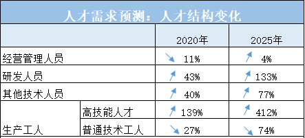 车企裁员潮,电动化