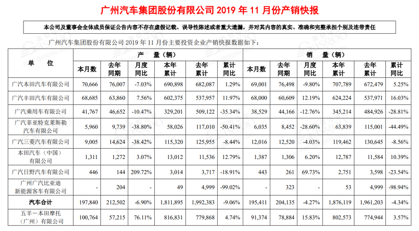 28家车企11月销量一览：豪华车企再创佳绩，新能源车企销量持续走跌