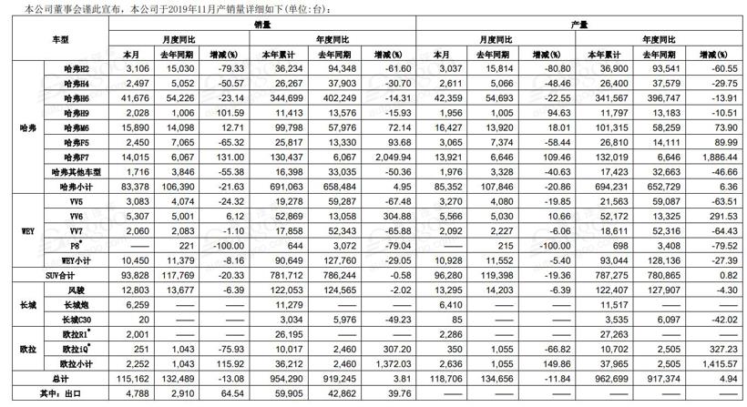 28家车企11月销量一览：豪华车企再创佳绩，新能源车企销量持续走跌