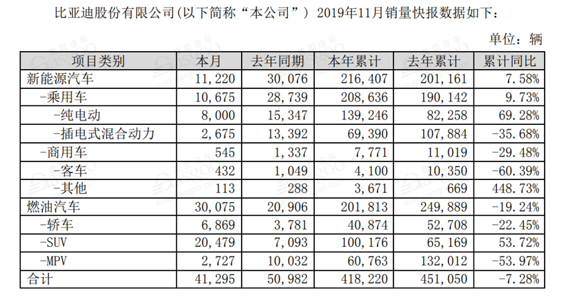 电动汽车，豪华车，销量，11月销量,新能源汽车销量,豪华车企