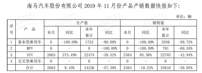 28家车企11月销量一览：豪华车企再创佳绩，新能源车企销量持续走跌