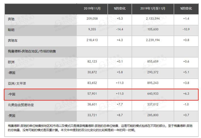 28家车企11月销量一览：豪华车企再创佳绩，新能源车企销量持续走跌