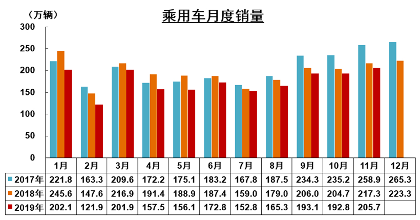 产量，SUV，销量，中汽协,汽车产销,销量,新能源销量