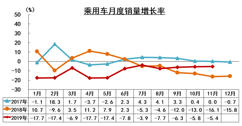 产量，SUV，销量，中汽协,汽车产销,销量,新能源销量