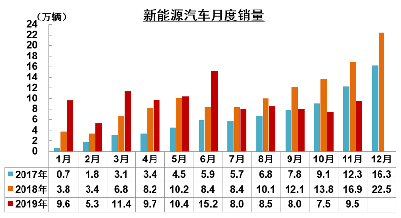 产量，SUV，销量，中汽协,汽车产销,销量,新能源销量