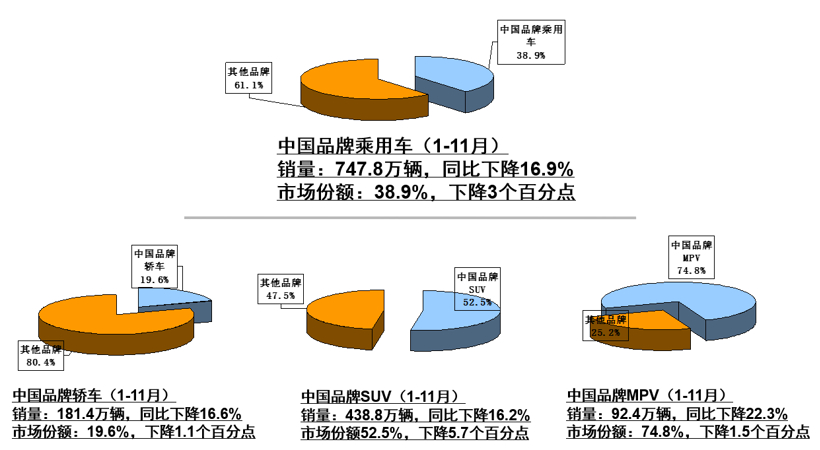 产量，SUV，销量，中汽协,汽车产销,销量,新能源销量