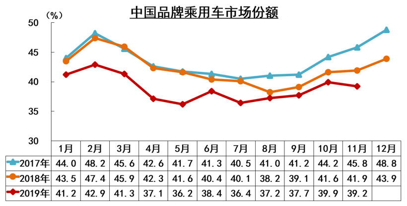 产量，SUV，销量，中汽协,汽车产销,销量,新能源销量