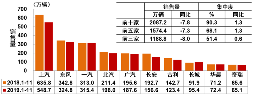 产量，SUV，销量，中汽协,汽车产销,销量,新能源销量