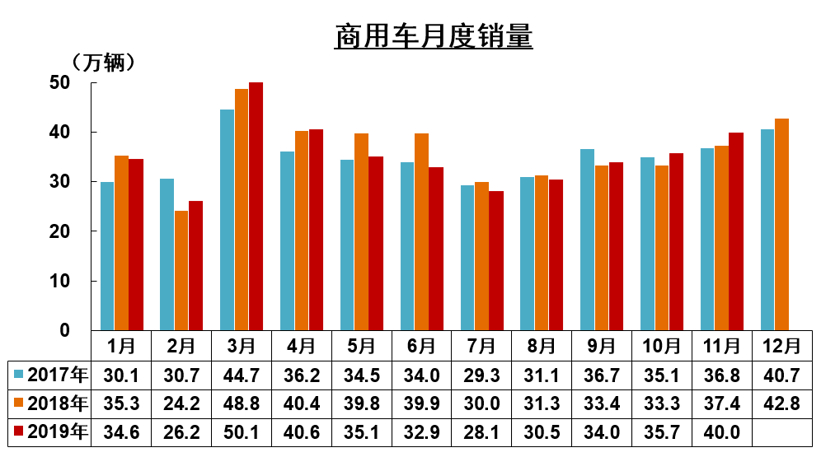 产量，SUV，销量，中汽协,汽车产销,销量,新能源销量