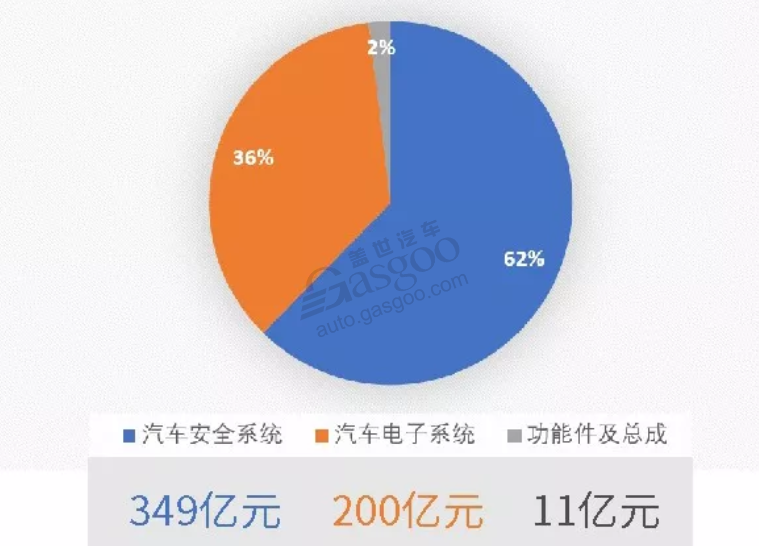 合资协议即将到期 华域汽车与均胜电子拟拆分延锋百利得