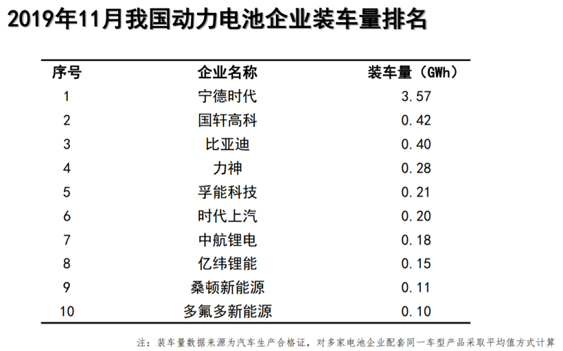 中汽协：11月新能源汽车销量同比下降43.7% 全年或呈负增长