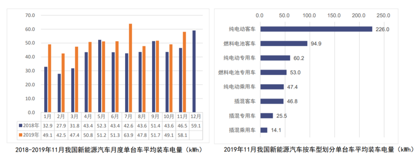 中汽协：11月新能源汽车销量同比下降43.7% 全年或呈负增长