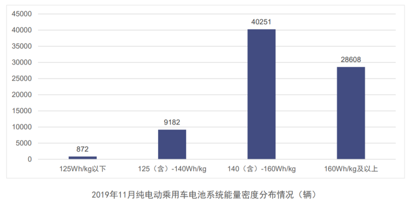 中汽协：11月新能源汽车销量同比下降43.7% 全年或呈负增长